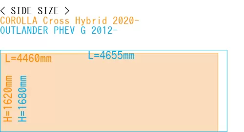 #COROLLA Cross Hybrid 2020- + OUTLANDER PHEV G 2012-